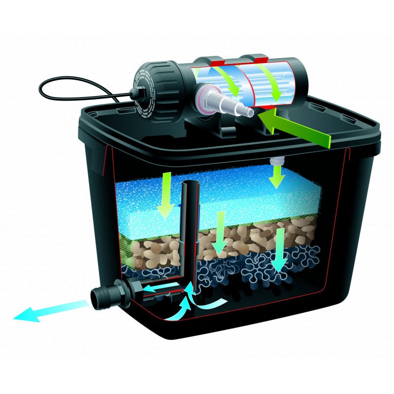 Kit Bassin Pr Form Pour Poissons L Pompe Filtration Uv Le Monde Du Bassin