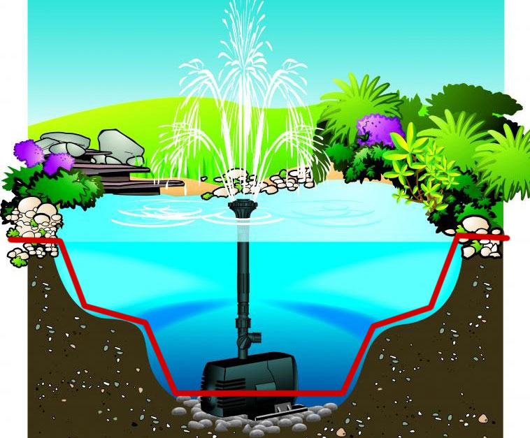 Comment calculer la dimension d'une bâche pour étang? > Aquiflor -  Jardinerie Aquatique